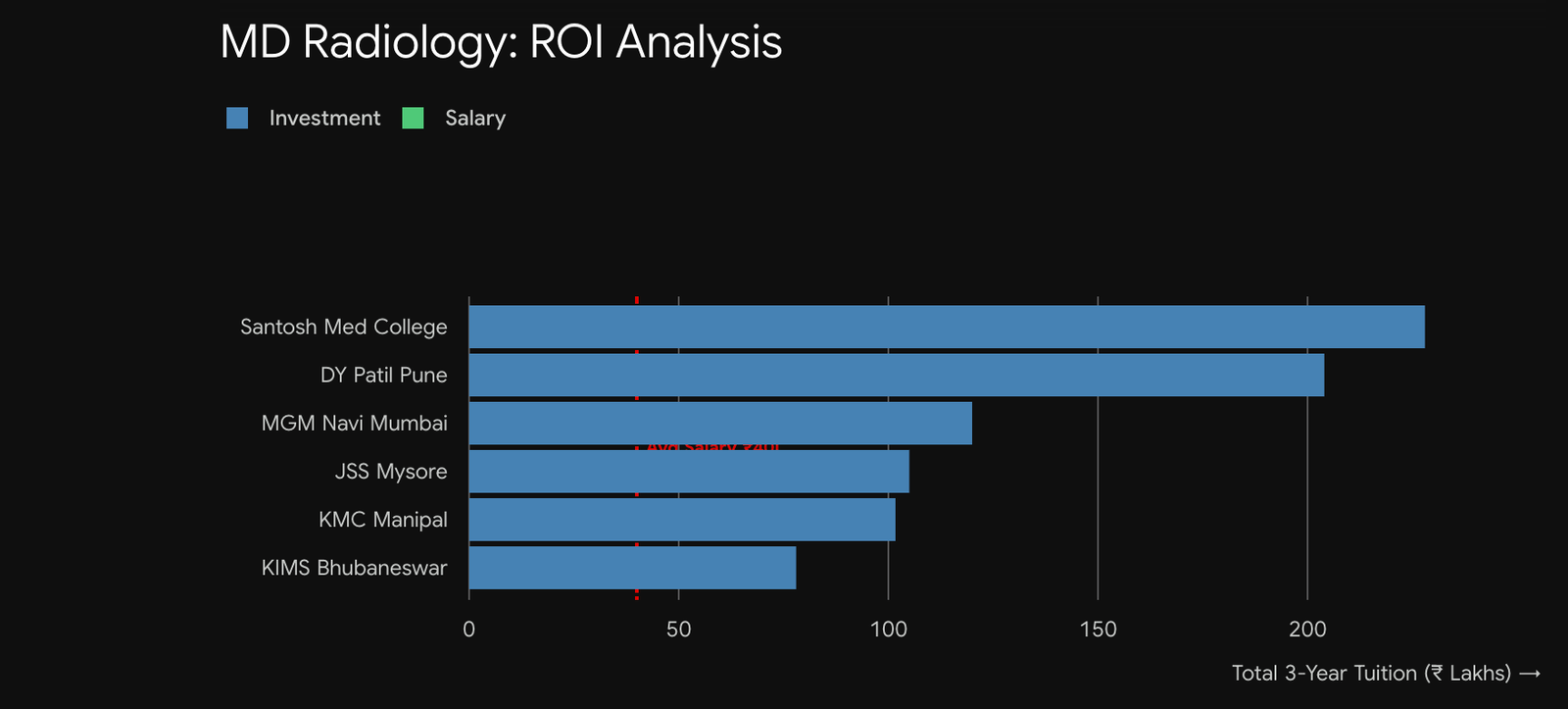 MD Radiology Fee Explorer