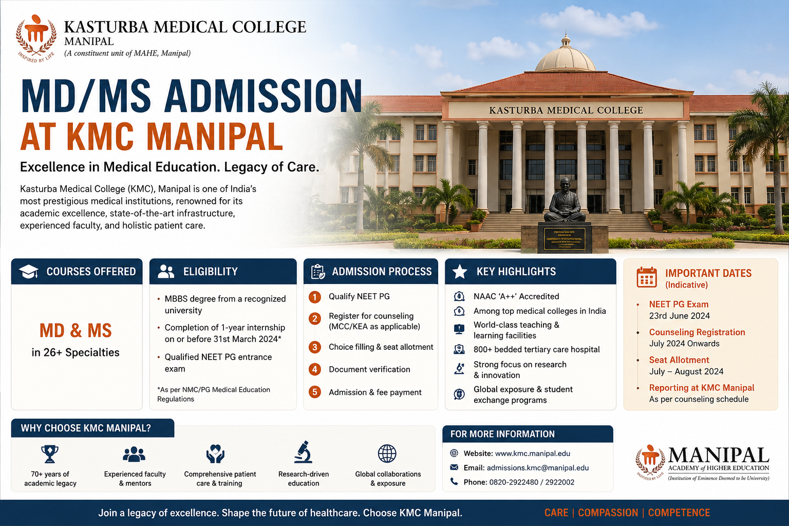 Direct MD MS Admission in KMC Manipal NRI Quota