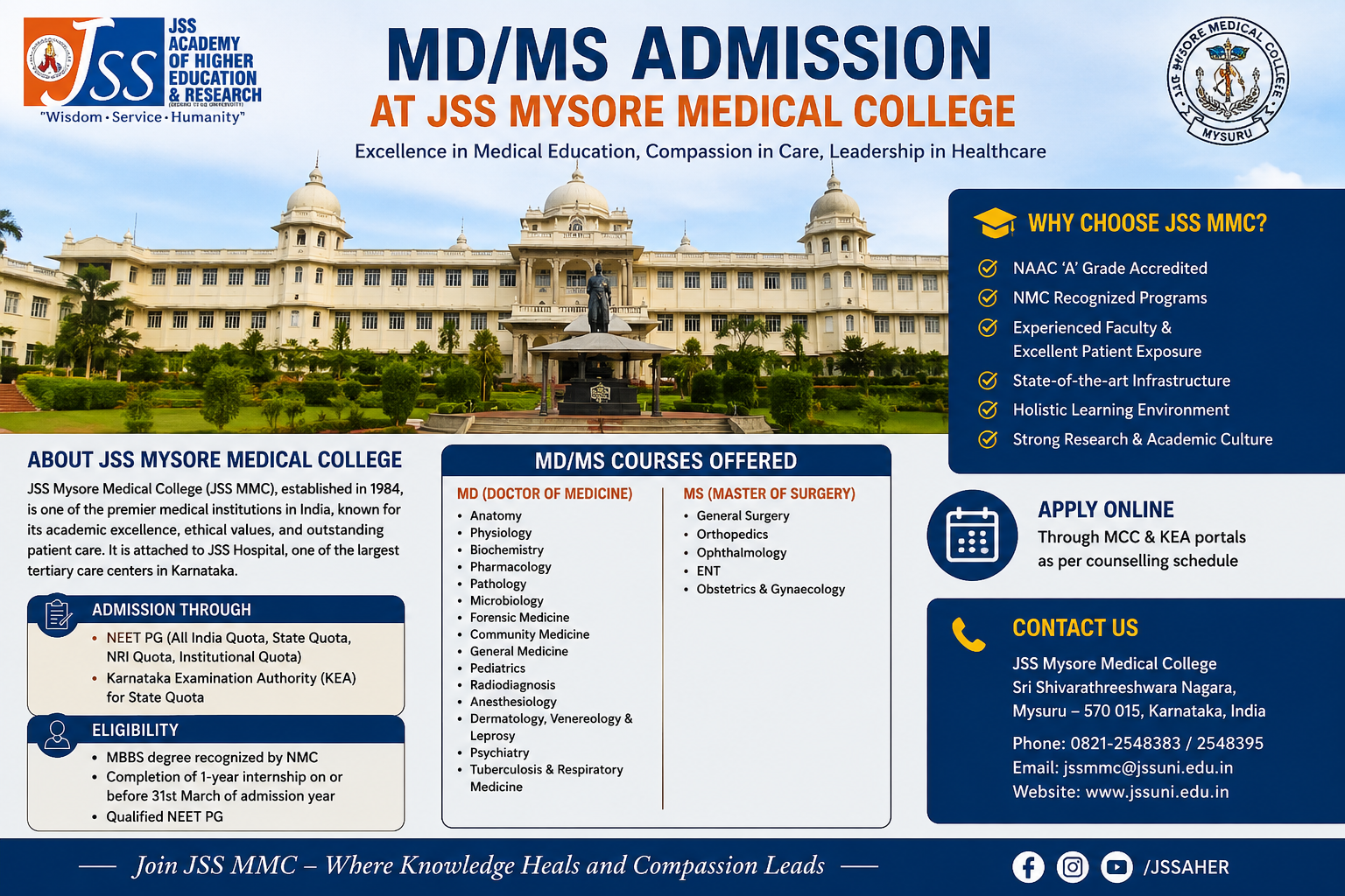 Direct MD MS Admission in JSS Mysoore Medical College